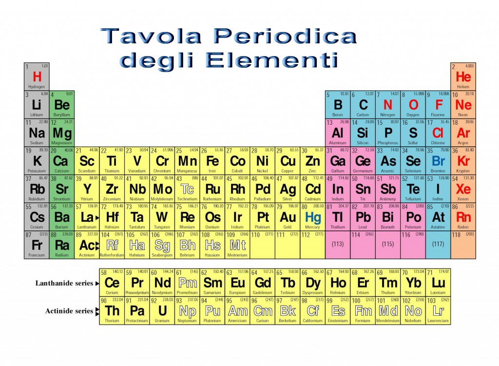 ELEMENTI - Boro, via del Terzo Gruppo, 5 - Energia Plus